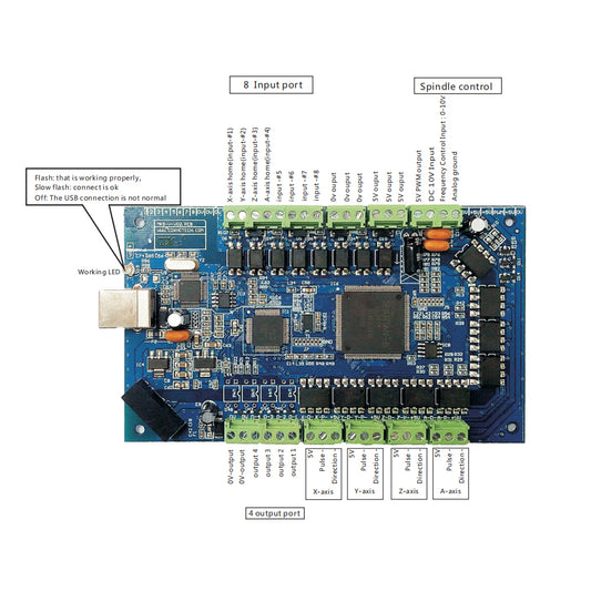 WaveTopSign XHC 3/4 Axis USB Motion Control Card MKS3/4-V