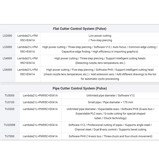 WeiHong Pulse Fiber Laser Control System Lambda21L+PM95C+EX41A For Flat / Pipe Cutter LS2000 LS3000 TU3000