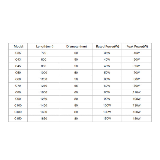 WaveTopSign SPT Co2 Laser Tube C35 C43 C45 C50