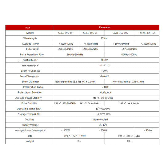 WaveTopSign JPT SEAL 355nm 3W 5W UV Laser Source