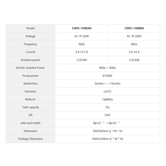 WaveTopSign S&A CWFL-1500AN & 1500BN Water Chiller