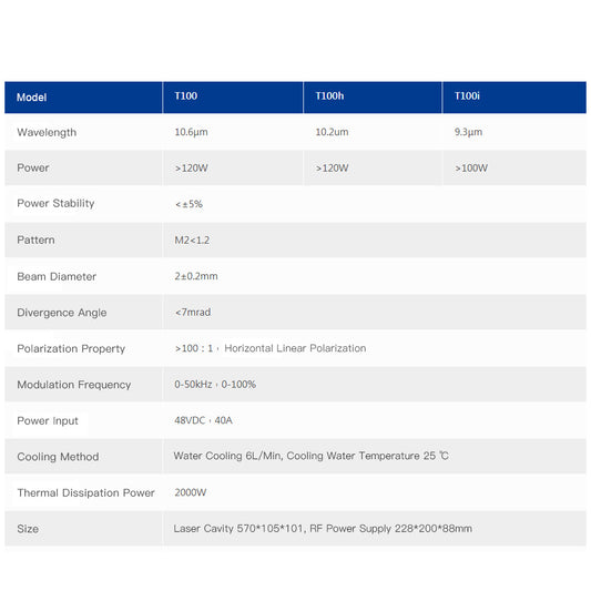 WaveTopSign 100W CO2 Laser Source T100 Series