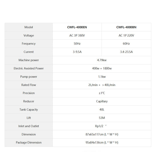 WaveTopSign S&A CWFL-4000BN & 1000EN Industry Water Chiller