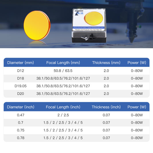 WaveTopSign CO2 Laser China PVD ZnSe Focus Lens