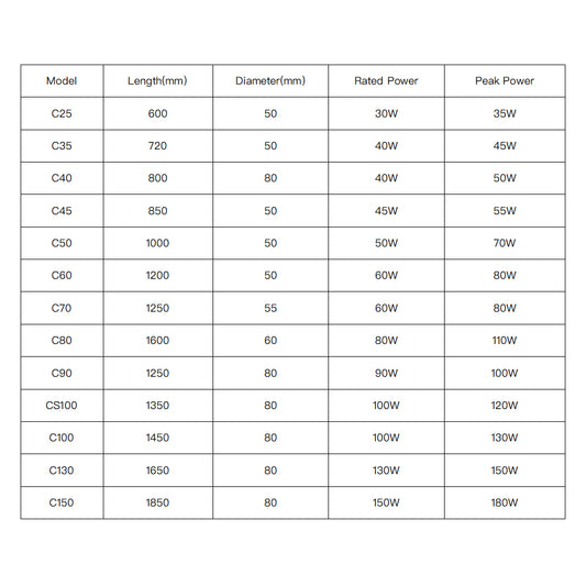 WaveTopSign C Series Co2 Glass Laser Tube 35-100W Glass Laser Lamp