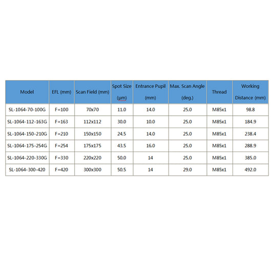 WaveTopSign OPEX Fiber Laser F-theta Scan Lens