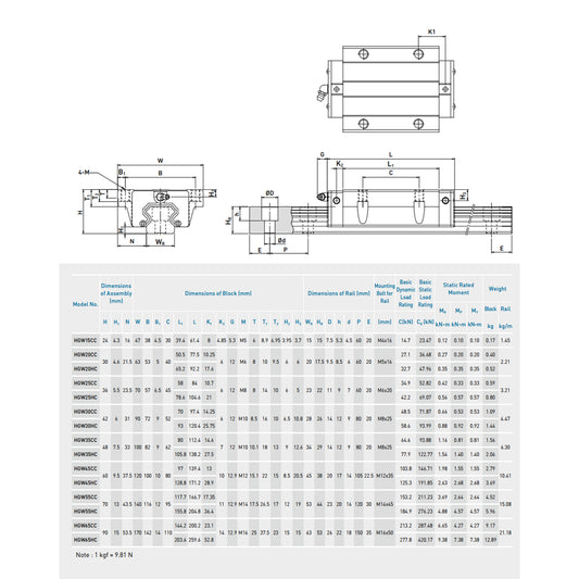 WaveTopSign HIWIN Linear Guide Rail HGW Series