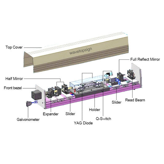 WaveTopSign YAG Laser Path