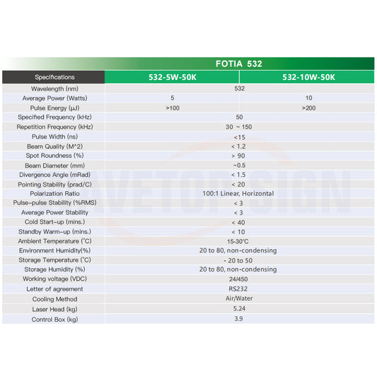 WaveTopSign INNO 532nm 5W 10W Green Laser Source