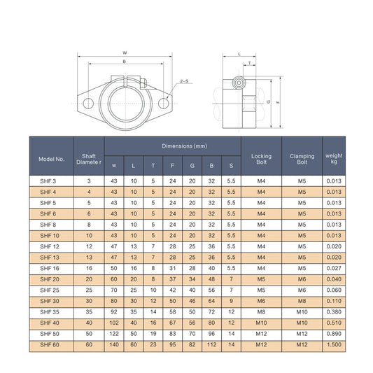 WaveTopSign SHF Series Linear Shaft Bracket