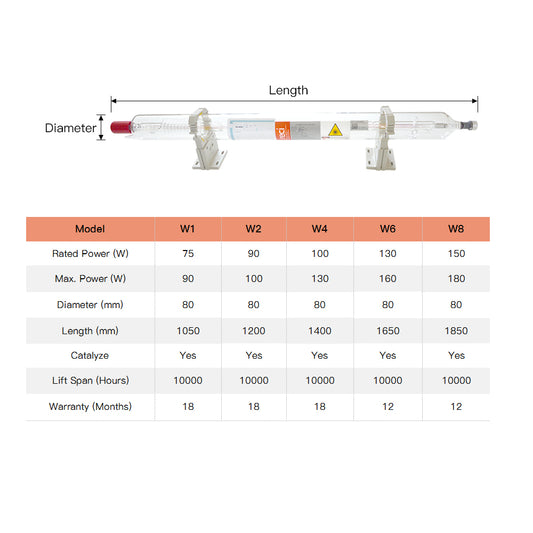 WaveTopSign Reci W2 T2 90W-100W Co2 Laser Tube with Laser Power Supply HY-DY10 80W