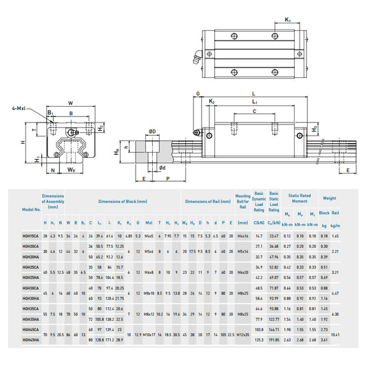 WaveTopSign HIWIN Linear Guide Slider HGH Series