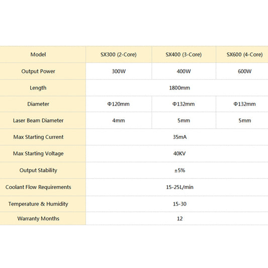 WaveTopSign Co2 Laser Tube 400W 3Core Length 1800mm Dia.132mm