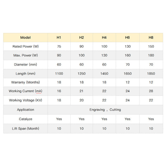 WaveTopSign H Series Co2 Laser Tube 75W - 130W