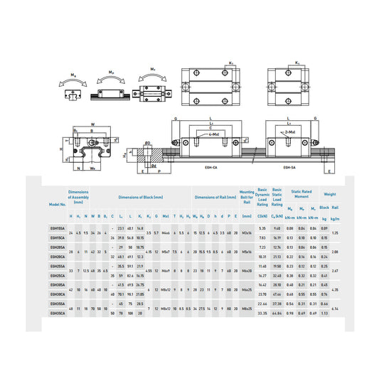 WaveTopSign HIWIN Linear Guide Slider EGH Series