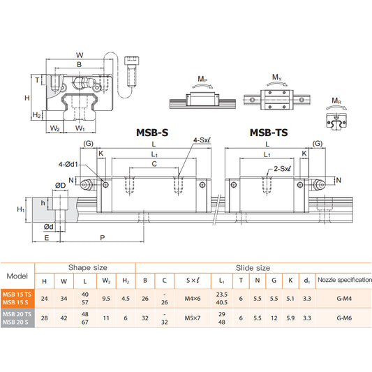 WaveTopSign PMI MSB Series Linear Guideway Carriage