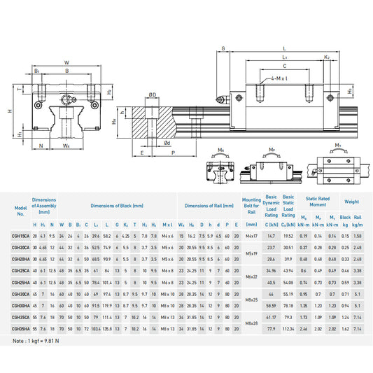 WaveTopSign HIWIN Linear Guide Slider CGH Series