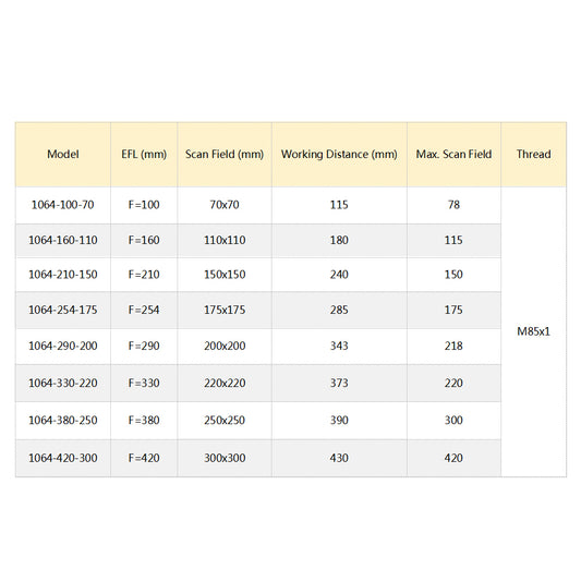 WaveTopSign M85 Fiber Laser F-theta Scan Lens